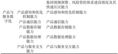 制造業(yè)數(shù)字化轉(zhuǎn)型評(píng)價(jià)指標(biāo)體系構(gòu)建與應(yīng)用——兼論數(shù)字內(nèi)容制作服務(wù)的賦能角色